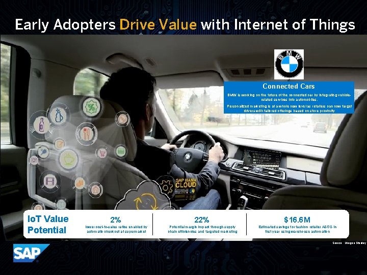 Early Adopters Drive Value with Internet of Things Connected Cars BMW is working on