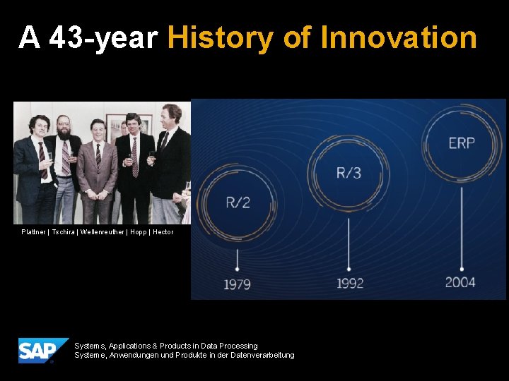 A 43 -year History of Innovation In 1972, five entrepreneurs had a vision for