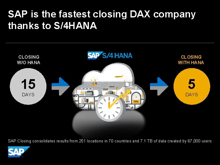 SAP is the fastest closing DAX company thanks to S/4 HANA CLOSING W/O HANA