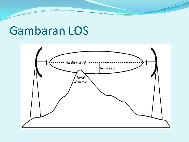 Gambaran LOS 