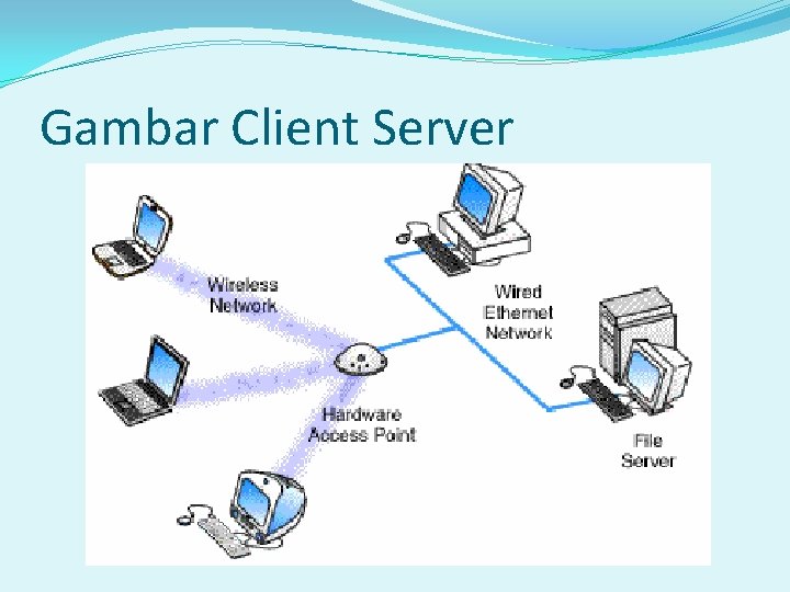 Gambar Client Server 