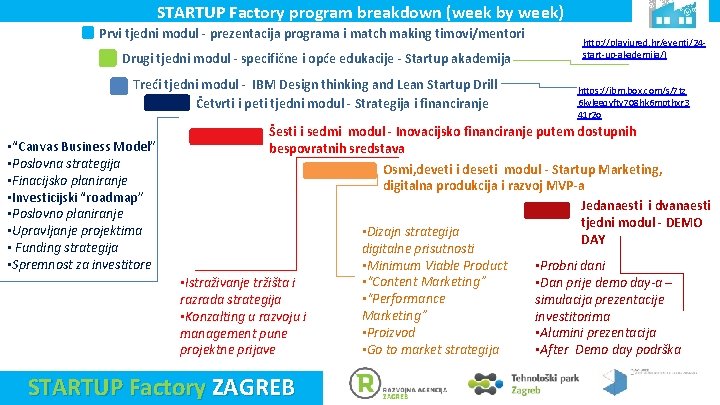 STARTUP Factory program breakdown (week by week) Prvi tjedni modul - prezentacija programa i