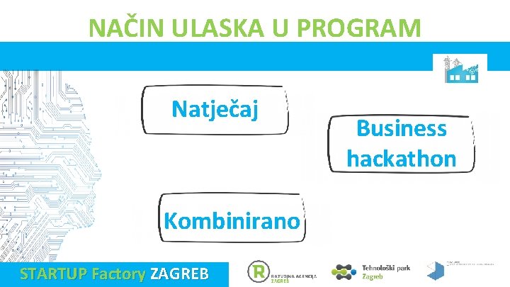 NAČIN ULASKA U PROGRAM Natječaj Kombinirano STARTUP Factory ZAGREB Business hackathon 