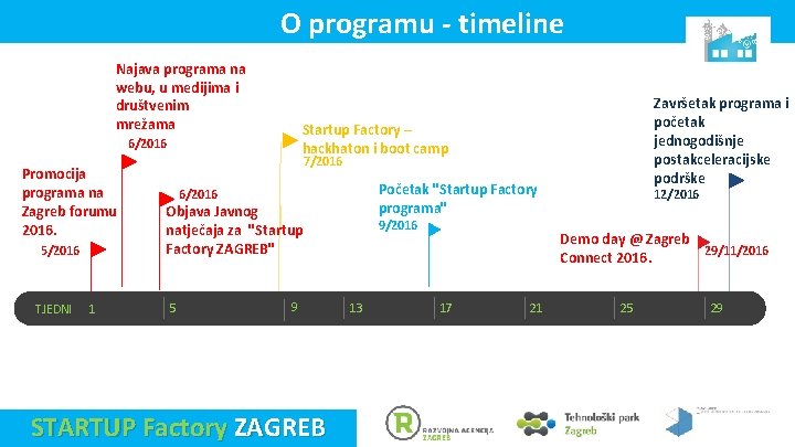 O programu - timeline Najava programa na webu, u medijima i društvenim mrežama Startup