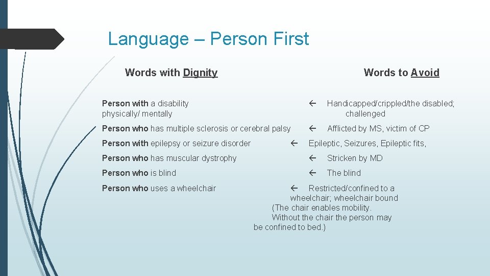 Language – Person First Words with Dignity Words to Avoid Person with a disability