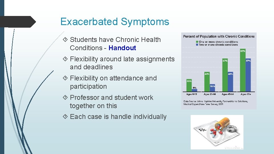 Exacerbated Symptoms Students have Chronic Health Conditions - Handout Flexibility around late assignments and