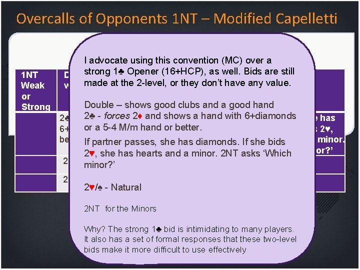 Overcalls of Opponents 1 NT – Modified Capelletti 1 NT Weak or Strong I