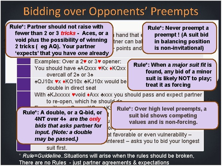 Bidding over Opponents’ Preempts Rule*: Partner should not raise with Rule*: Never preempt a