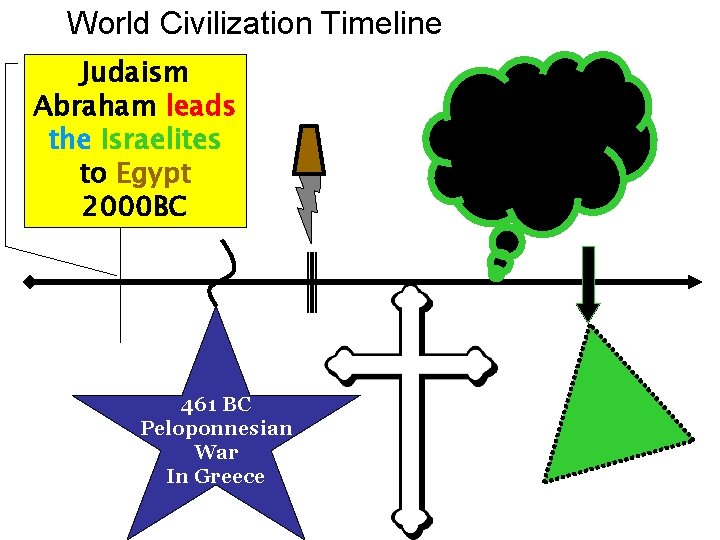 World Civilization Timeline Judaism Abraham leads the Israelites to Egypt 2000 BC 461 BC