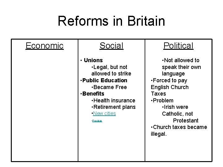 Reforms in Britain Economic Social • Unions • Legal, but not allowed to strike