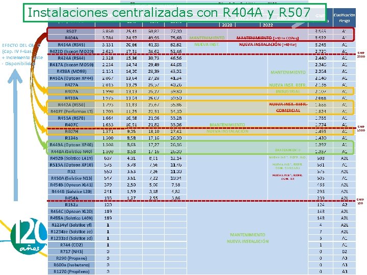 Instalaciones centralizadas con R 404 A y R 507 EFECTO DEL C&PD (Cap. IV