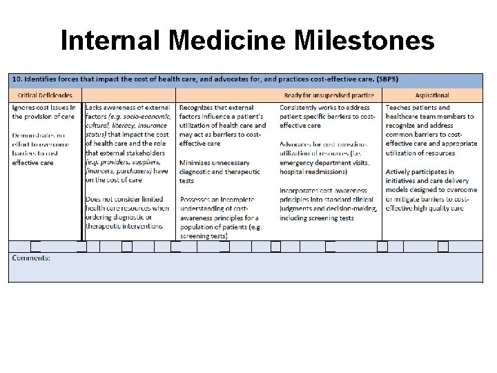 Internal Medicine Milestones 