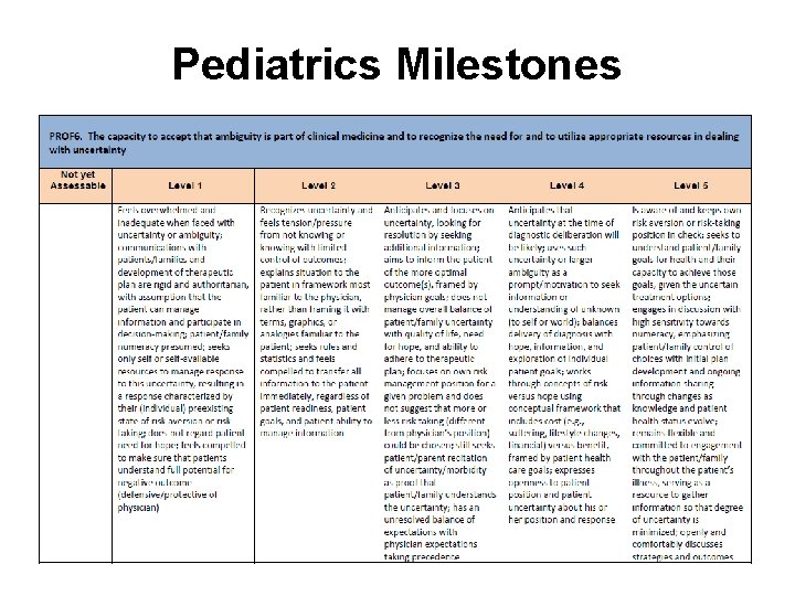 Pediatrics Milestones University of Nebraska Medical Center 