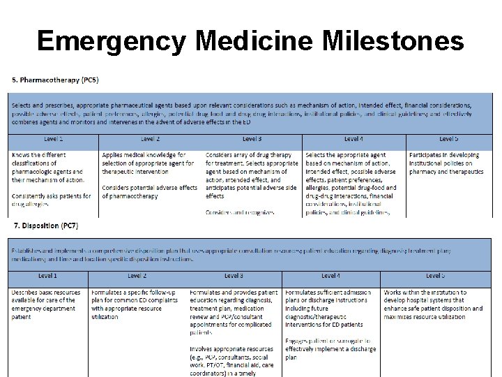 Emergency Medicine Milestones University of Nebraska Medical Center 