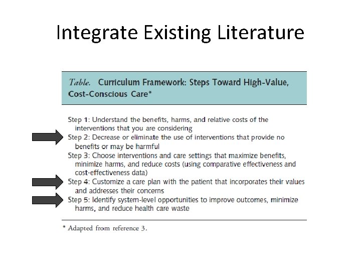 Integrate Existing Literature 