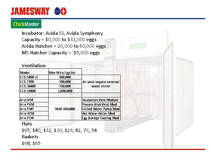 Chick. Master Incubator: Avida SS, Avida Symphony Capacity = 10, 000 to 133, 000
