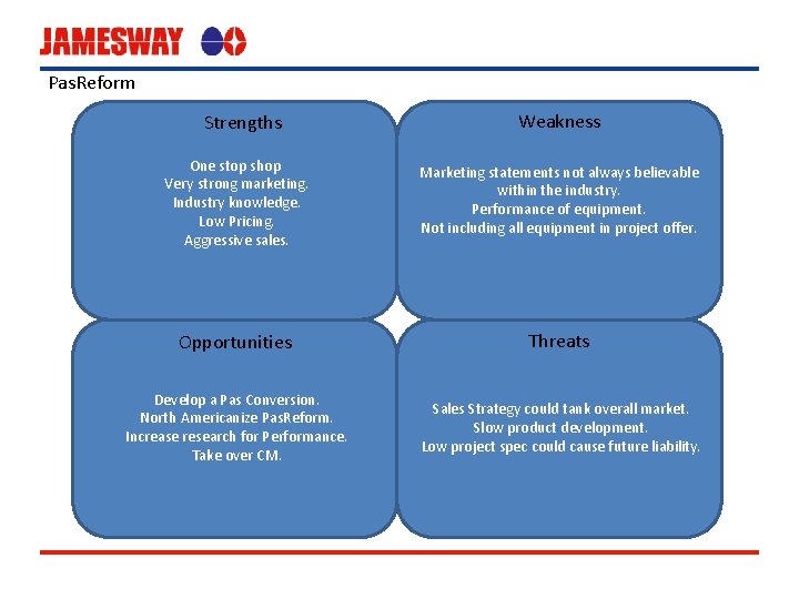 Pas. Reform Strengths Weakness One stop shop Very strong marketing. Industry knowledge. Low Pricing.