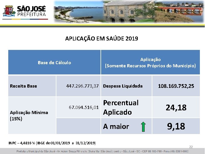 APLICAÇÃO EM SAÚDE 2019 Base de Cálculo Receita Base Aplicação Mínima (15%) Aplicação (Somente