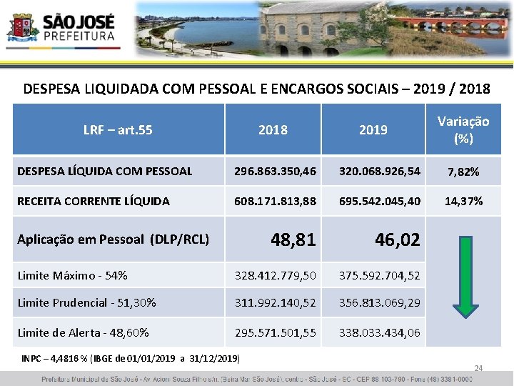 DESPESA LIQUIDADA COM PESSOAL E ENCARGOS SOCIAIS – 2019 / 2018 LRF – art.