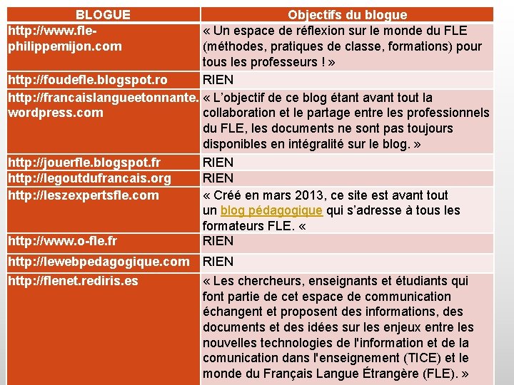 BLOGUE http: //www. flephilippemijon. com Objectifs du blogue « Un espace de réflexion sur