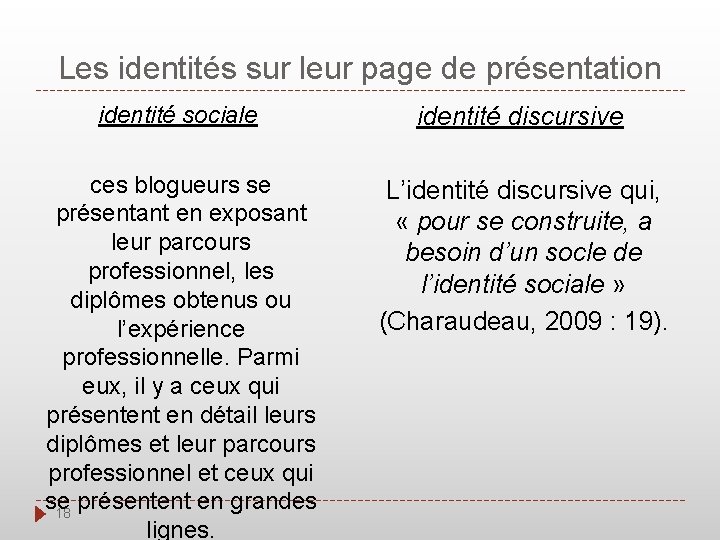 Les identités sur leur page de présentation identité sociale identité discursive ces blogueurs se