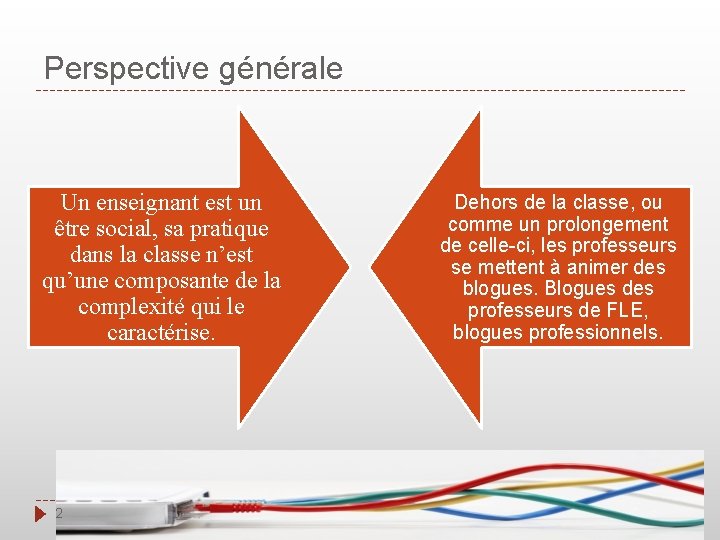 Perspective générale Un enseignant est un être social, sa pratique dans la classe n’est