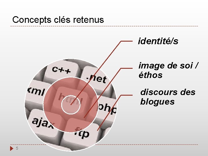 Concepts clés retenus identité/s image de soi / éthos discours des blogues 5 