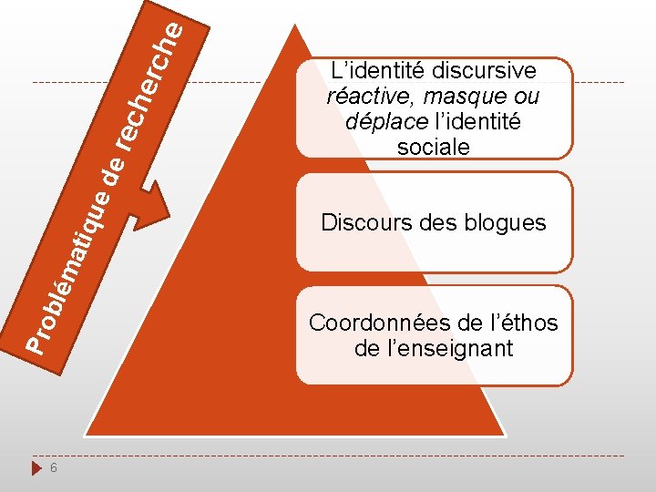 Discours des blogues he ech erc ed er Pro blé ma tiqu L’identité discursive