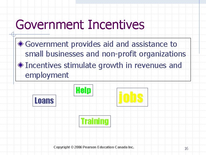 Government Incentives Government provides aid and assistance to small businesses and non-profit organizations Incentives