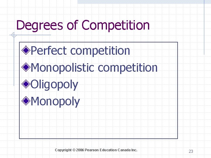 Degrees of Competition Perfect competition Monopolistic competition Oligopoly Monopoly Copyright © 2006 Pearson Education
