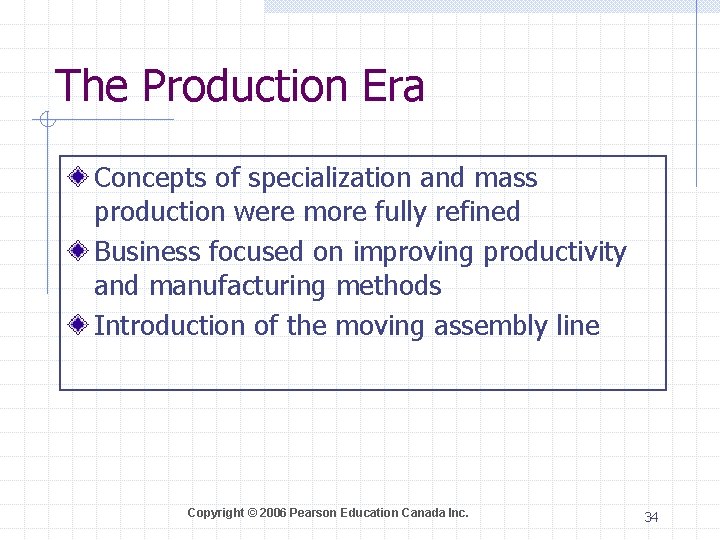 Chapter 1 Understanding the Canadian Business System Copyright