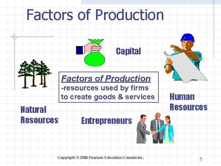 Factors of Production Capital Factors of Production -resources used by firms to create goods