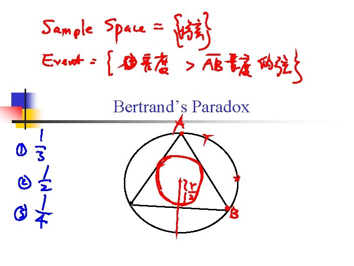 Bertrand’s Paradox 