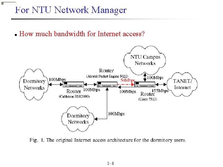 For NTU Network Manager n How much bandwidth for Internet access? 1 - 6