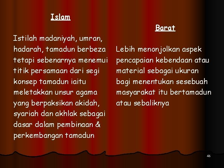 Islam Istilah madaniyah, umran, hadarah, tamadun berbeza tetapi sebenarnya menemui titik persamaan dari segi