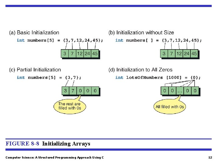 FIGURE 8 -8 Initializing Arrays Computer Science: A Structured Programming Approach Using C 12 FIGURE 8 -8 Initializing Arrays Computer Science: A Structured Programming Approach Using C 12