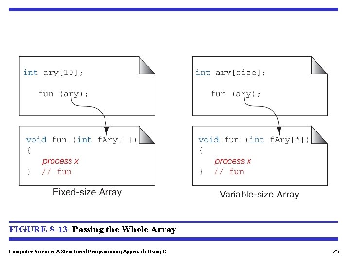 FIGURE 8 -13 Passing the Whole Array Computer Science: A Structured Programming Approach Using FIGURE 8 -13 Passing the Whole Array Computer Science: A Structured Programming Approach Using