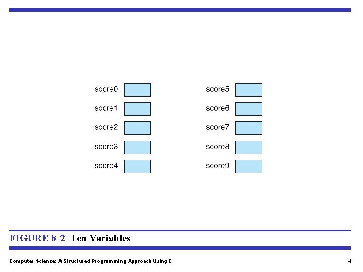 FIGURE 8 -2 Ten Variables Computer Science: A Structured Programming Approach Using C 4 FIGURE 8 -2 Ten Variables Computer Science: A Structured Programming Approach Using C 4