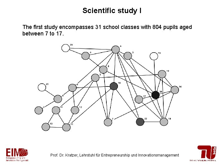 Scientific study I The first study encompasses 31 school classes with 804 pupils aged