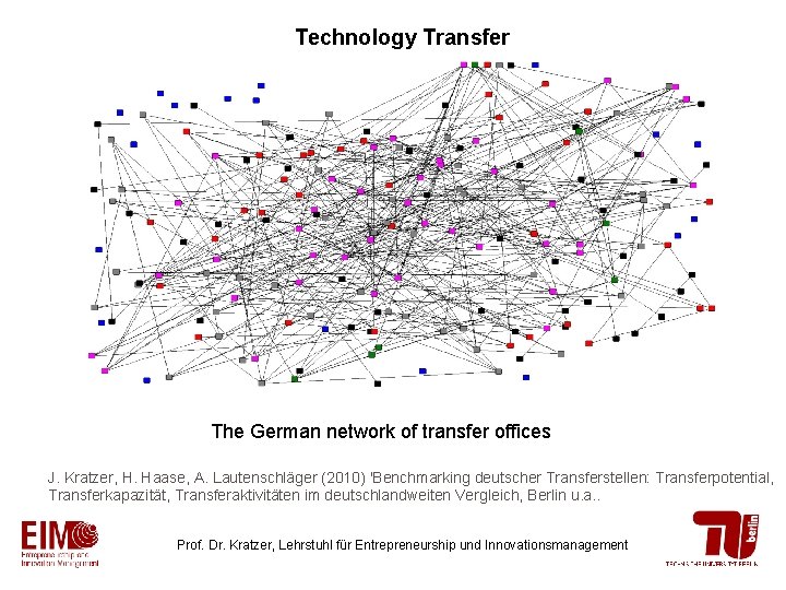 Technology Transfer The German network of transfer offices J. Kratzer, H. Haase, A. Lautenschläger