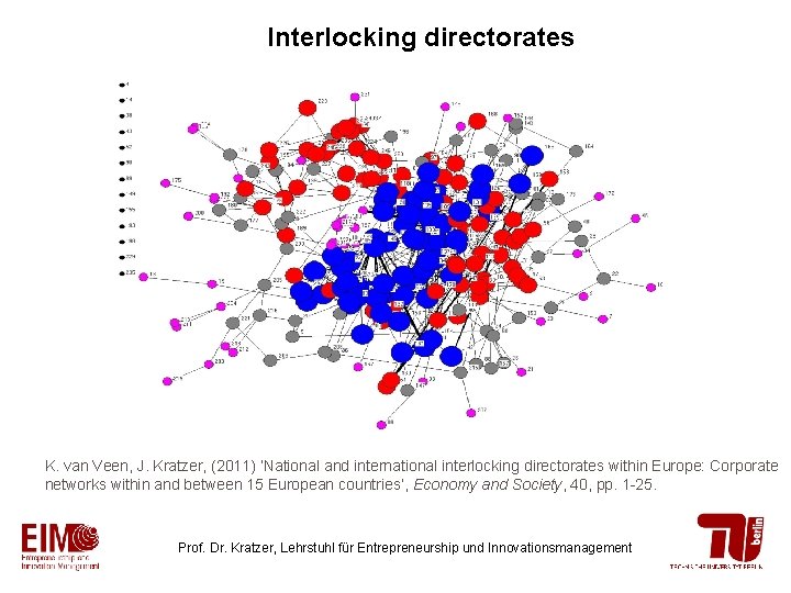 Interlocking directorates K. van Veen, J. Kratzer, (2011) ‘National and international interlocking directorates within