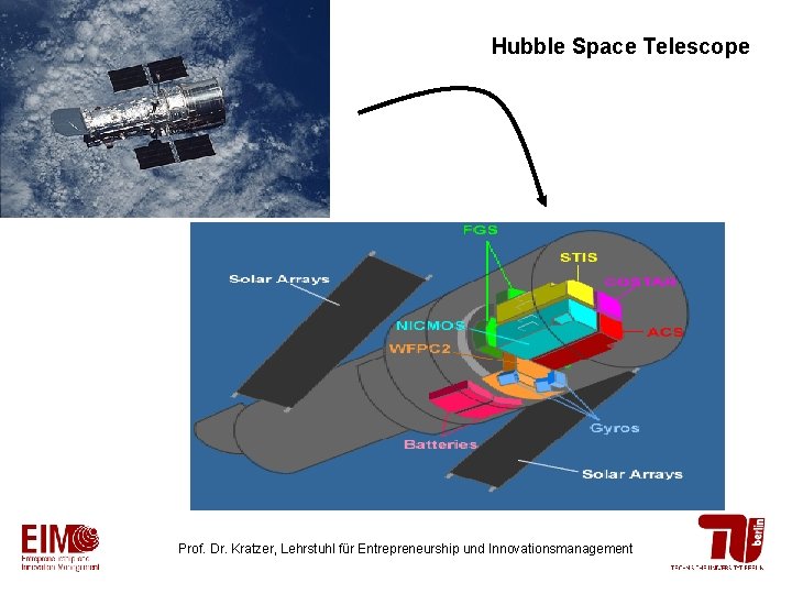Hubble Space Telescope Prof. Dr. Kratzer, Lehrstuhl für Entrepreneurship und Innovationsmanagement 