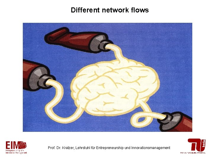 Different network flows Prof. Dr. Kratzer, Lehrstuhl für Entrepreneurship und Innovationsmanagement 