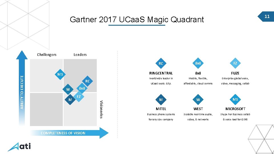 11 Gartner 2017 UCaa. S Magic Quadrant Leaders MS RC W M RC 8