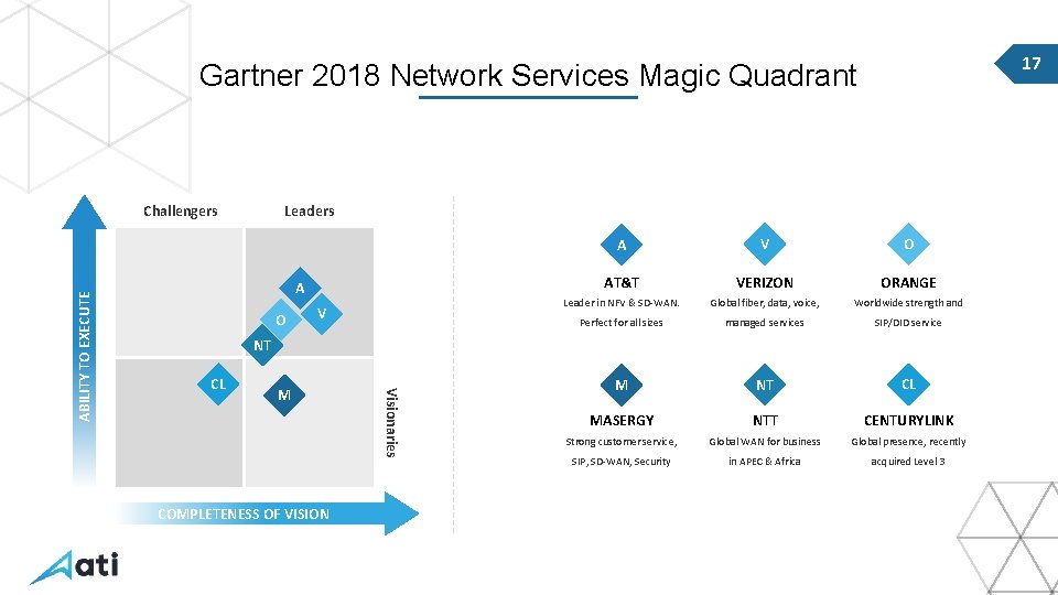 17 Gartner 2018 Network Services Magic Quadrant Leaders A O V A V O