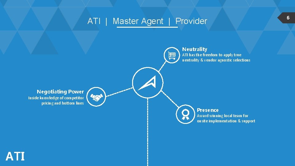 ATI | Master Agent | Provider Neutrality ATI has the freedom to apply true