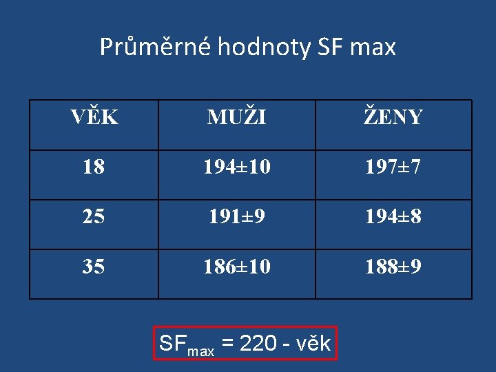 Průměrné hodnoty SF max VĚK MUŽI ŽENY 18 194± 10 197± 7 25 191±