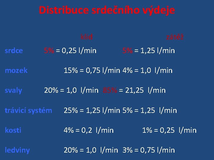 Distribuce srdečního výdeje klid srdce 5% = 0, 25 l/min mozek svaly zátěž 5%