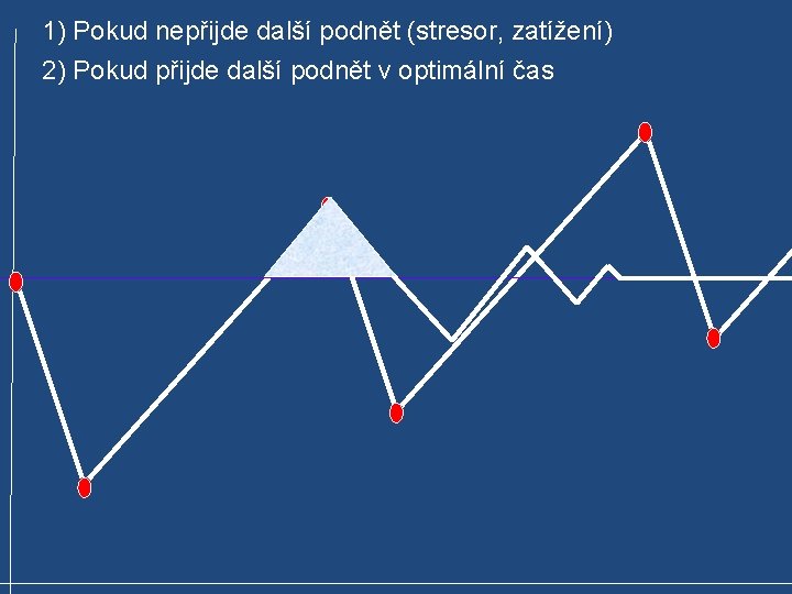 1) Pokud nepřijde další podnět (stresor, zatížení) 2) Pokud přijde další podnět v optimální