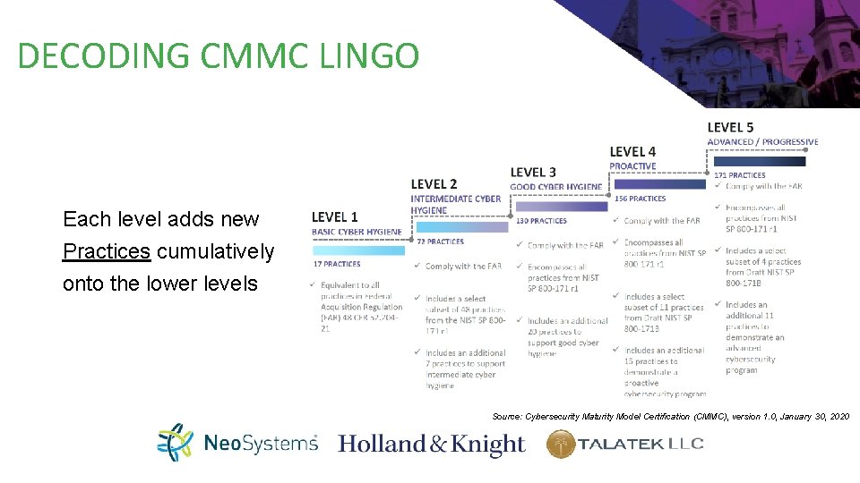 DECODING CMMC LINGO Each level adds new Practices cumulatively onto the lower levels Source: